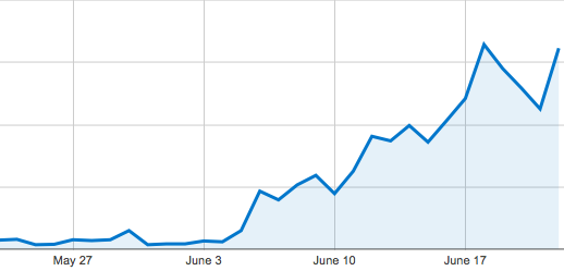 Increased adsense ad impressions