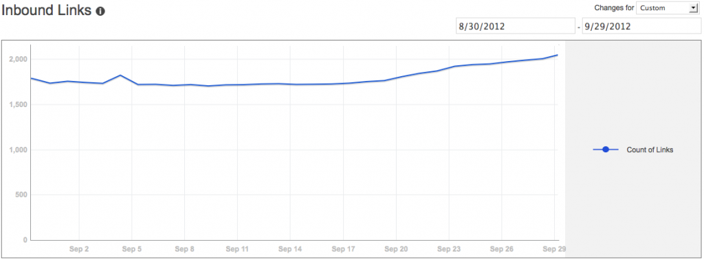 Inbound Link growth